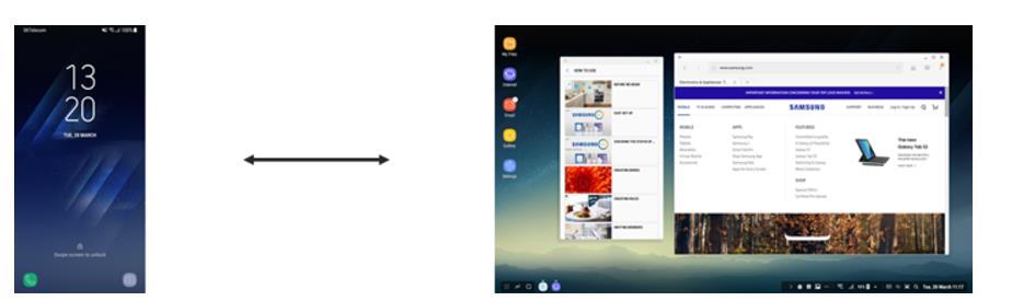 How Samsung DeX works Samsung DeX is an extension of Android N s Multi-window mode. Additional code development has been added by Samsung to make it robust.