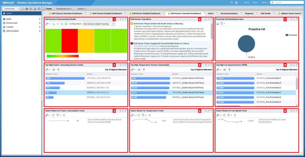 Viewing dashboards Dashboards enable you to monitor and analyze the Dell PowerEdge servers and chassis environment in vrops.