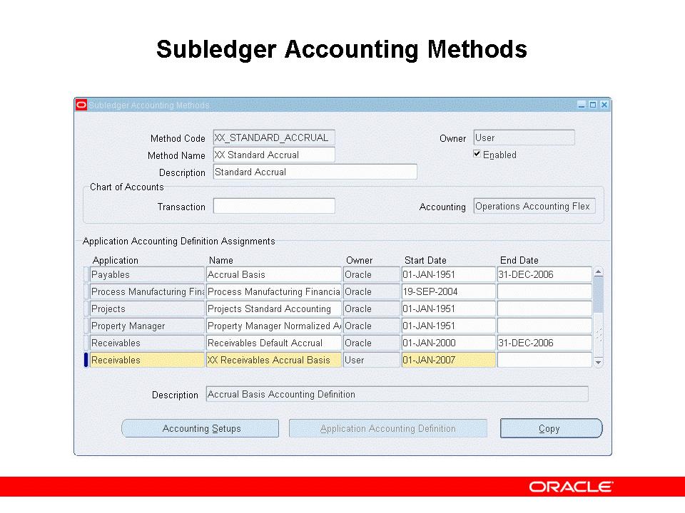 Subledger Accounting Methods Accounting
