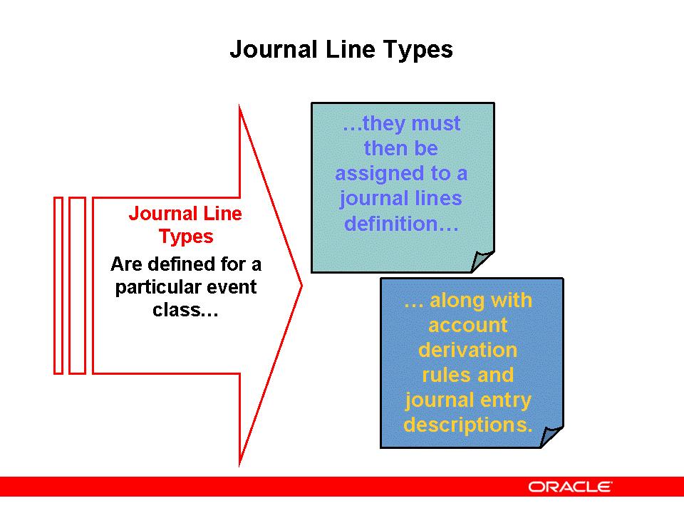 Journal Line Types Journal Line Types The definition of a journal line type includes the following features: Subledger Accounting uses rounding class along with the transaction rounding reference to