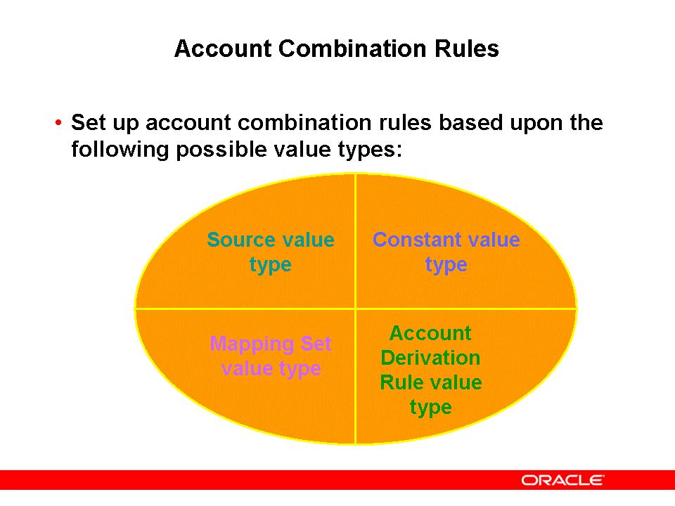 Account Combination Rules Account Combination Rules Source value type For account combination rules, accounts entered on transactions have been defined as sources and are available to be used as
