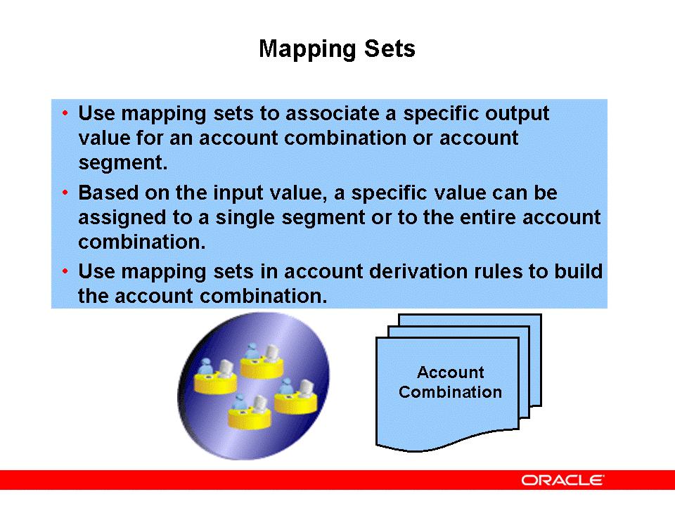 Mapping Sets Mapping Sets Navigation paths: Payables: Setup > Accounting Setups > Subledger Accounting Setup > Accounting Methods Builder > Journal Entry Setups > Mapping Sets Receivables: Setup >