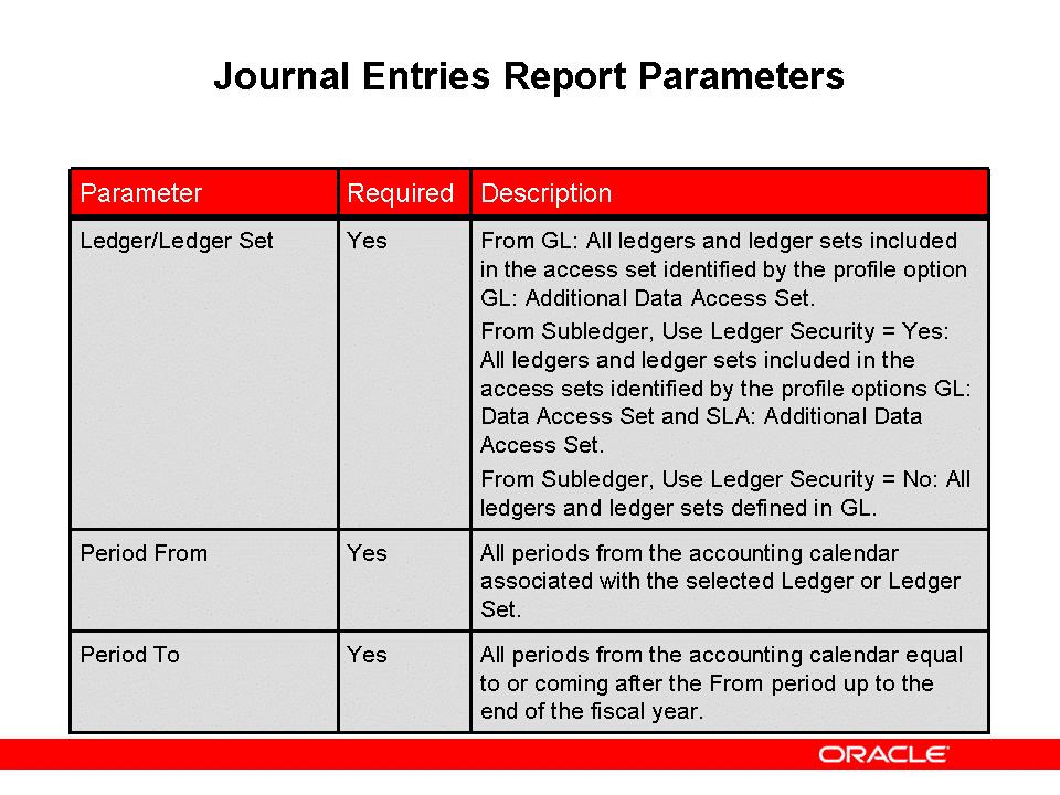 Journal Entries Report Parameters Journal Entries Report Parameters Important: Only selected report parameters are shown for each of the reports in this lesson.