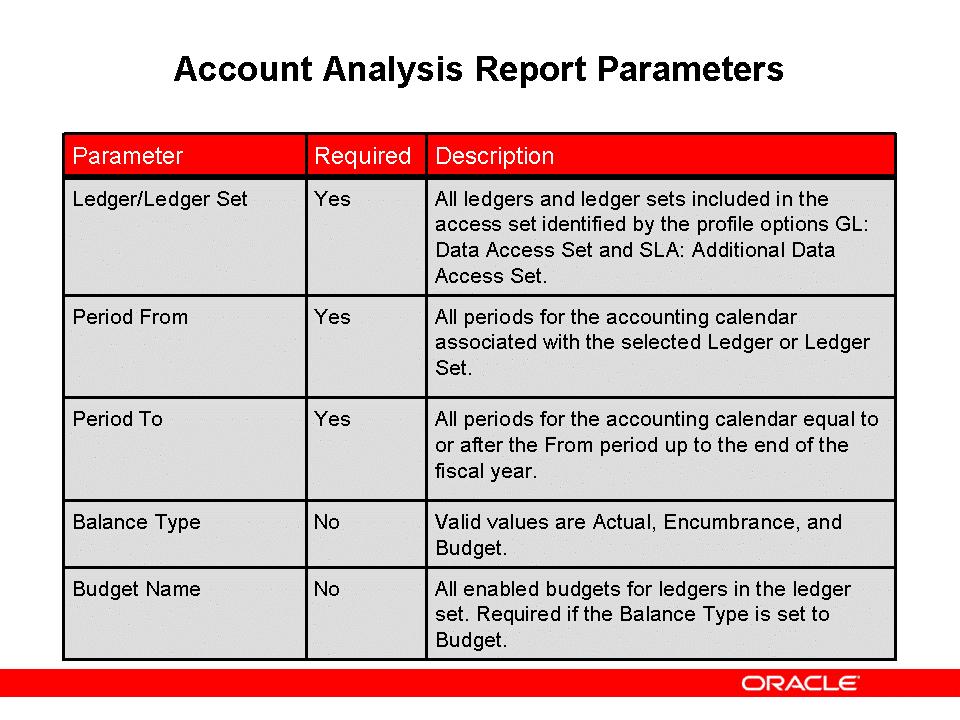 Account Analysis Report