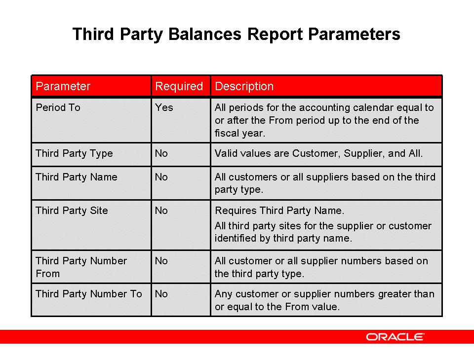 Third Party Balances Report