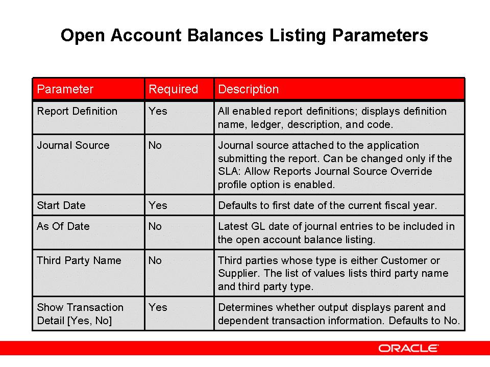 Open Account Balances Listing