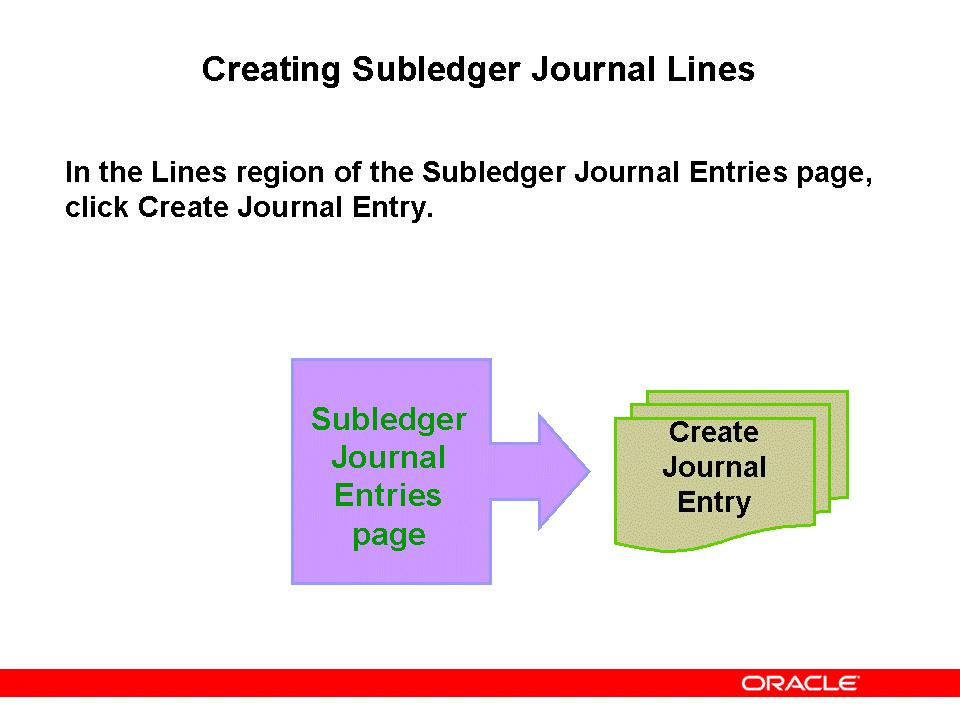 Creating Subledger Journal Lines Creating Subledger Journal Lines Why would I create a manual subledger journal?