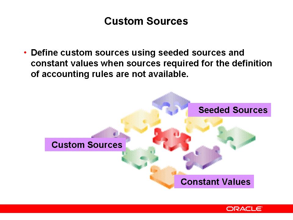 Custom Sources Custom Sources Use standard and system source values as parameters to write PL/SQL functions that create custom sources.