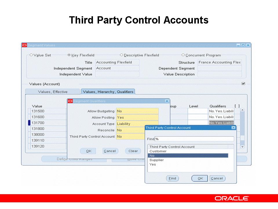 Third Party Control Accounts