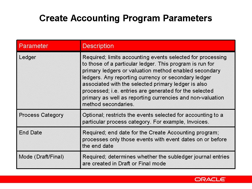 Create Accounting Program Parameters Create Accounting Program The Create Accounting program creates subledger journal entries.