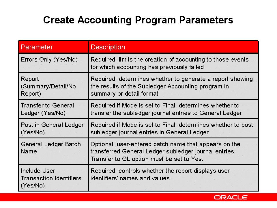 Create Accounting Program Parameters Create Accounting Program The Create Accounting program generates one or more accounting programs depending on the volume to be processed.