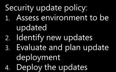 Deploy the updates Network defense policies: Change control