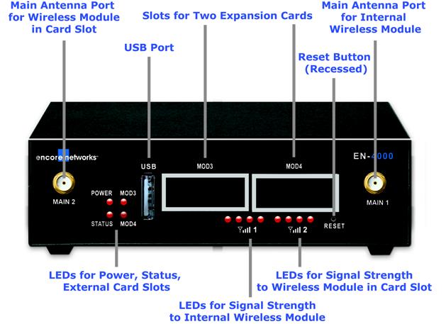 EN-4000 Hardware Description and Specifications Page 1-3 1.1.1 Standard Features 1.1.1.1 EN-4004 Front Panel Figure 1-1 