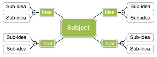 Creative task 1: Generate your MIND MAP on Big Data Concept and examples using Inspiration software on www.inspiration.