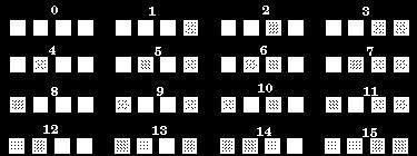 2- What is the maximum binary number we can represent using these switches?