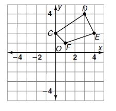 EXAMPLE H: Reflect the pre-image below over the x-axis to create quadrilateral C D E F. Then translate quadrilateral C D E F 3 units left and down 2 units to create quadrilateral C D E F.