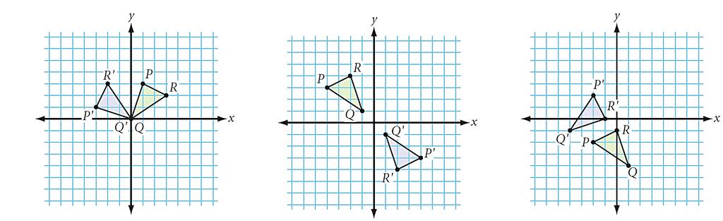 translation by the vector <h, k> 16. ( x, y) ( y, x) f. reflection across the line y = x 17. ( x, y) ( y, x) g. reflection across the line y = -x 18. ( x, y) ( y, x) h.