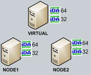 Page 48 of 208 and one x64) are required on the virtual server and each physical node.