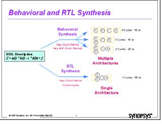 RTL Synthesis Hardware-description language (HDL) synthesis Starts from a register-transfer level (RTL) description; circuit behavior in each clock cycle is fixed Uses logic synthesis techniques to