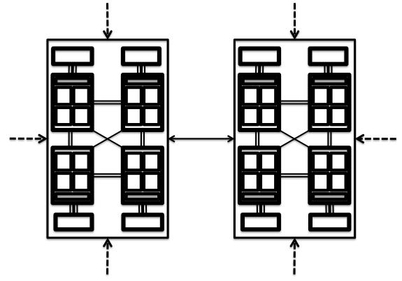 Hybrid architectures Now normal to have NUMA nodes e.g.