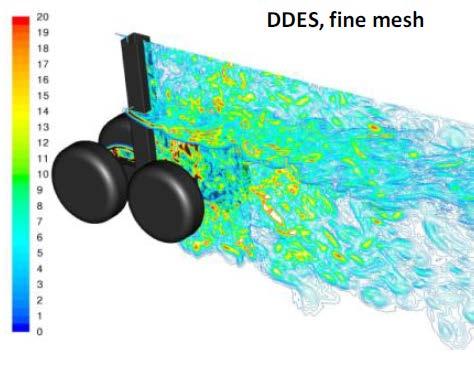 Understanding the effect of I/O - ANSYS Fluent Landing Gear Noise Predictions using