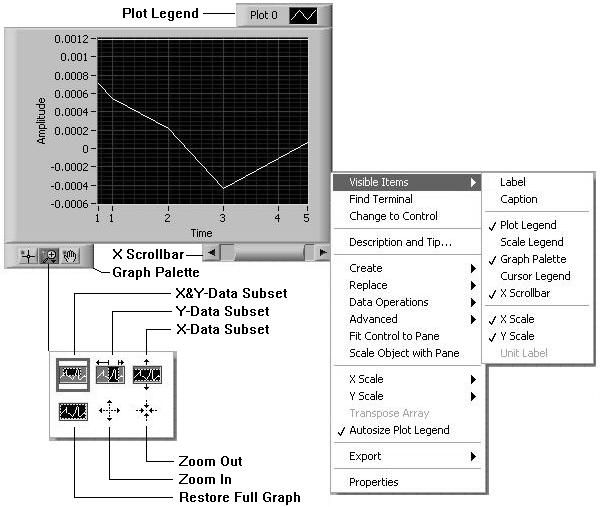 Learn LabVIEW Fast Additional Information on Waveform Graphs The waveform graph has options that are similar to the waveform chart.