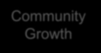 OpenStack Summit Austin key takeaways Community Growth Gartner Recommendation 7500+ Attendees from
