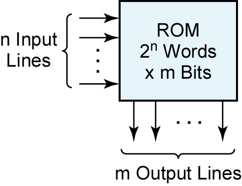 Read-Only Memory with n
