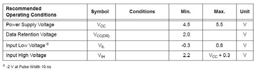 CHARACTERISTICS All voltages are referenced to VSS = 0 V (ground). All characteristics are valid in the power supply voltage range and in the operating temperature range specified.