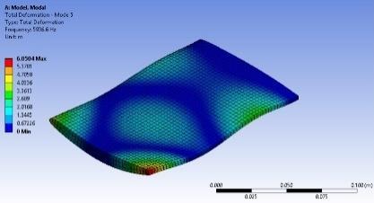 Application modes in air (ANSYS Mechanical) Mode 1 - First bending mode 1133.8 Hz Mode 2 - First torsional mode 1587.
