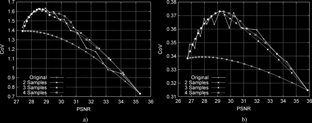 486 IEEE TRANSACTIONS ON BROADCASTING, VOL. 51, NO. 4, DECEMBER 2005 Fig. 21. Macroblock level approximation of the VD curve for low and high motion scenes from The Terminator. a) Scene 384, MC I.