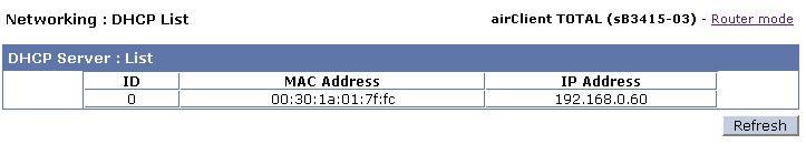 From the Navigation menu bar, click on Networking DHCP Server to access the DHCP configuration page. 2.