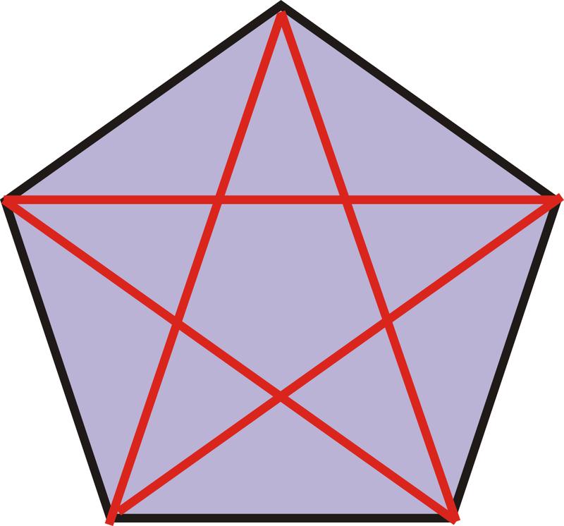 1.6. Classifying Polygons www.ck12.org Diagonals: Line segments that connects the vertices of a convex polygon that are not sides. The red lines are all diagonals.