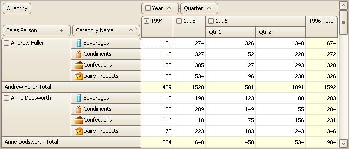 Pivot Table Pivot Table 106 This section describes the capabilities provided by the Pivot Table, which represents data in a cross-tabulated form: Data Presentation Sort Data in Pivot Tables Filter