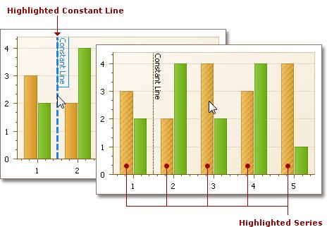 Charting Select Chart Elements 34 If you are working with 2D charts, you can highlight and select different