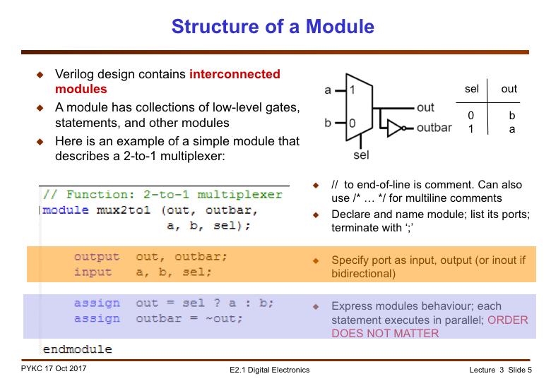 This is a Verilog module that specifies a 2-to-1 multiplexer. It is rather similar to a C function (except for the module keyword). It is important to remember the basic structure of a Verilog module.