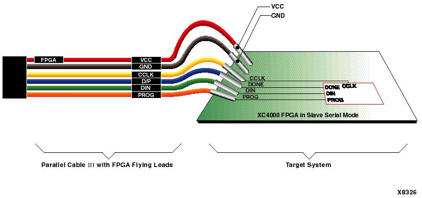 FPGA in Real World How to use in Real Environment Xilinx FPGAs are volatile because they are based on SRAM technology.