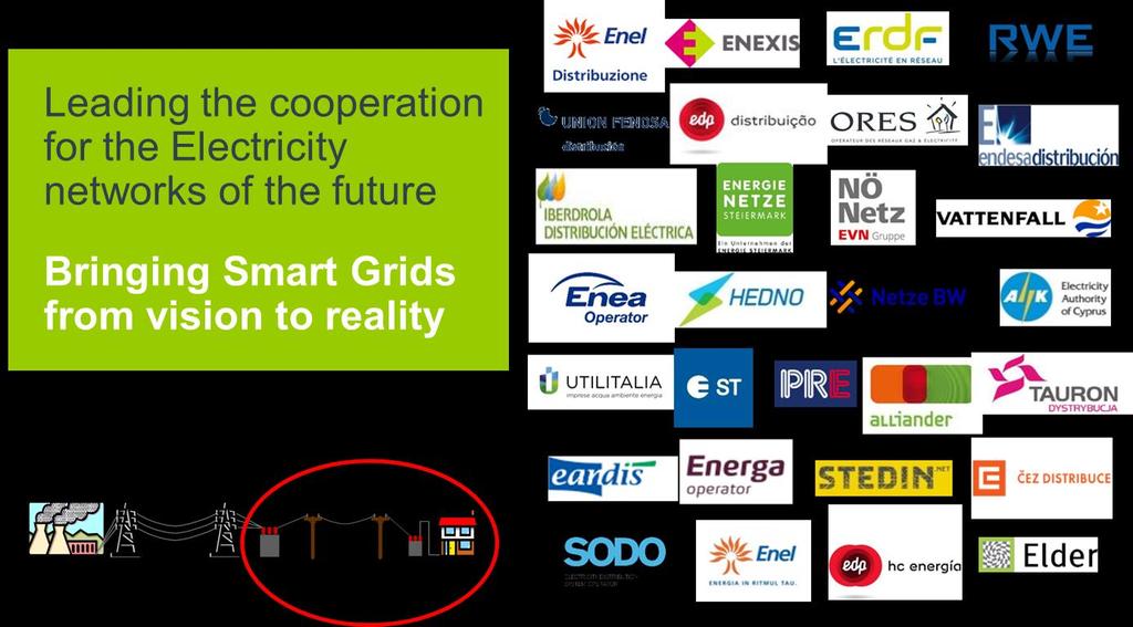 About EDSO for Smart Grids 33 DSOs 20 countries +350