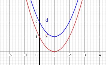 Task 3: Algebra Graphs of quadratic functions 1. Plot the curve: y = (x + a) (x + b) If prompted click Create Sliders. 2. Plot the curve: y = (x + p) 2 + q If prompted click Create Sliders.