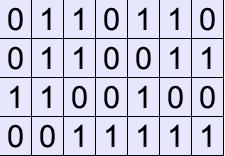 Storage of an integer: Example For an integer we have up to 4 bytes = 32 bits of storage