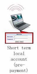 short term local account (ticket