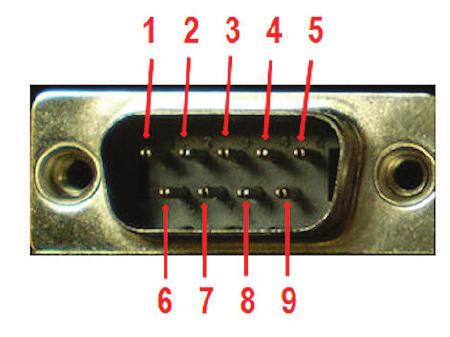 Figure 5-5. DB9 M Serial Port Connectors. The following illustration shows the pin numbering of the DB9 M connector. Figure 5-6. DB9 F Pin Numbering.
