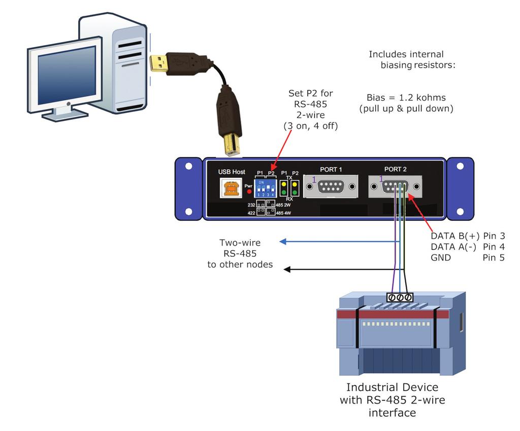 Appendix A: Loopback Test and Serial Port Wiring RS-485 Two-Wire Connections