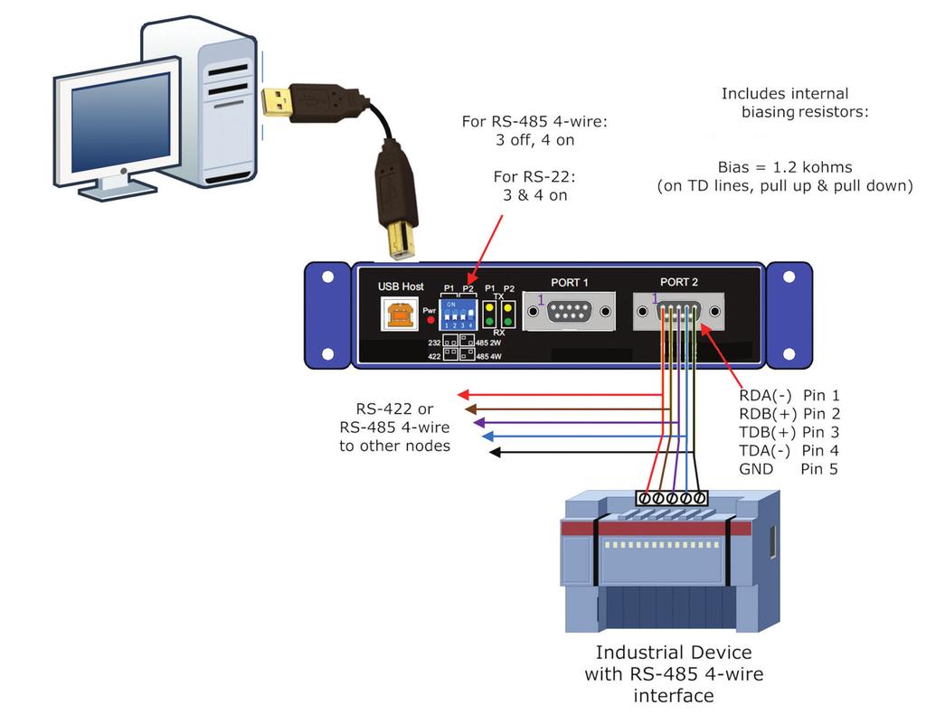 Appendix A: Loopback Test and Serial Port Wiring RS-422 and RS-485 Four-Wire