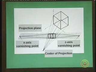 (Refer Slide Time: 00:36:52) We have a projection plane, interestingly this projection plane, we assume that it is parallel to the y axis.