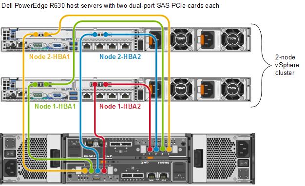 SAS FE host path configuration options SCv2000/SC4020 with a 2-node