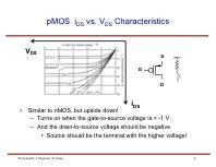 pmos i DS vs. V DS Characteristics V DS S G D Similar to nmos, but upside down!