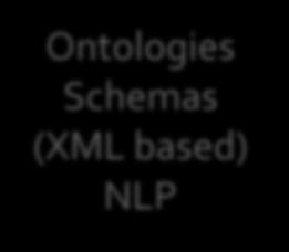(XML based) NLP