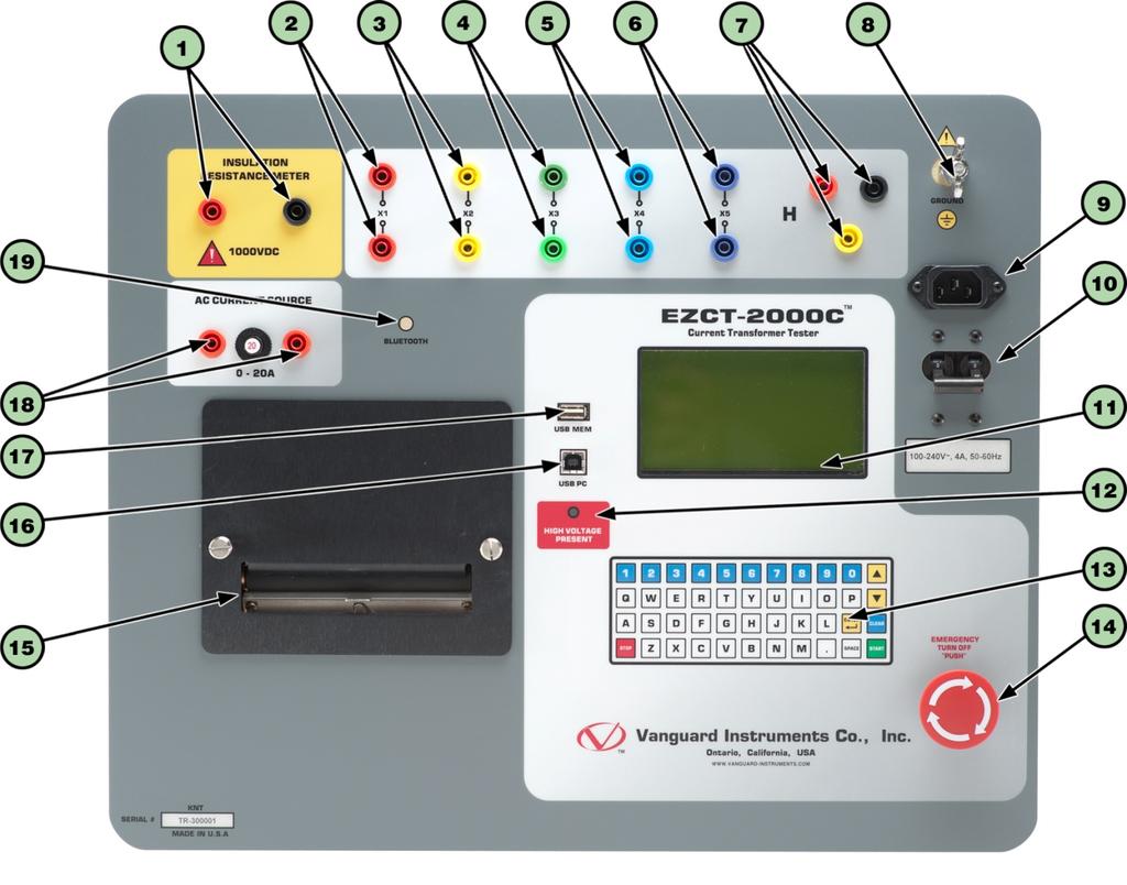 REV 1 EZCT-2000C USER S MANUAL 1.6 EZCT-2000C Controls and Indicators The EZCT-2000C s controls and indicators are shown in Figure 1 below.