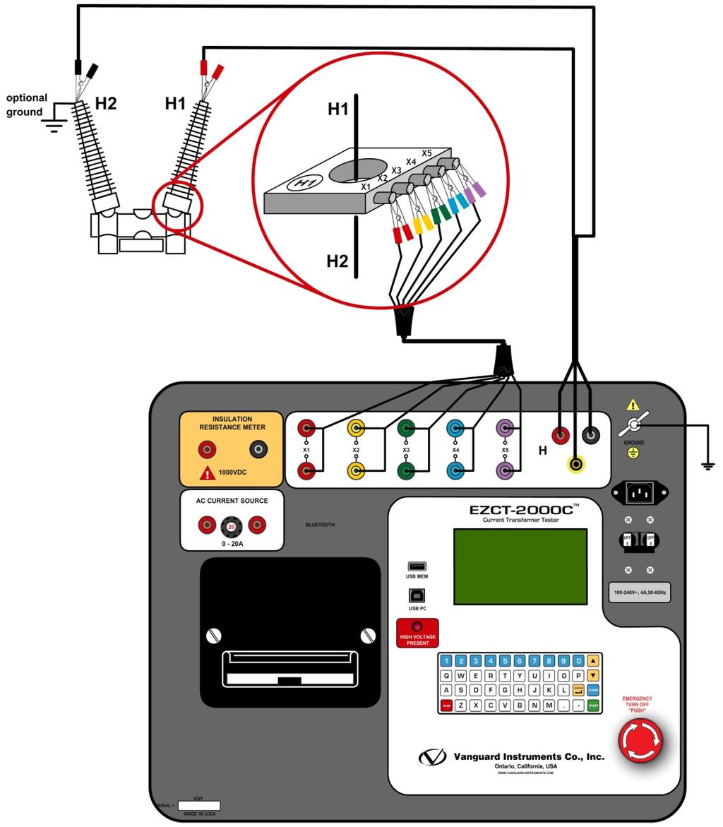 REV 1 EZCT-2000C USER S MANUAL 3.0 OPERATING PROCEDURES 3.1 EZCT-2000C Cable Connections Always connect the EZCT-2000C to the substation ground before connecting any test cables.